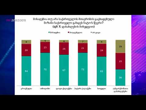 NDI-ის კვლევა