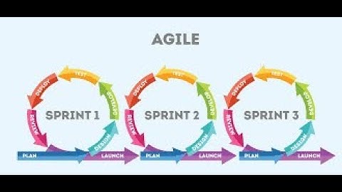 Agile Software Engineering - XP (Part 1)