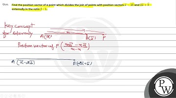 A ray of light coming from the point \((1,2)\) is reflected at a point \(\mathrm{A}\) on the \(\m...