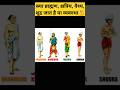 Indian Caste System Explained: Brahman, Kshatriya, Vaishya & Shudra 🤔