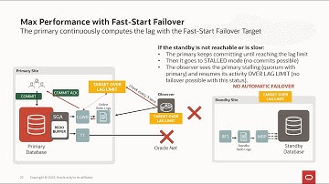 Oracle Data Guard Fast-Start Failover - The big deep dive session