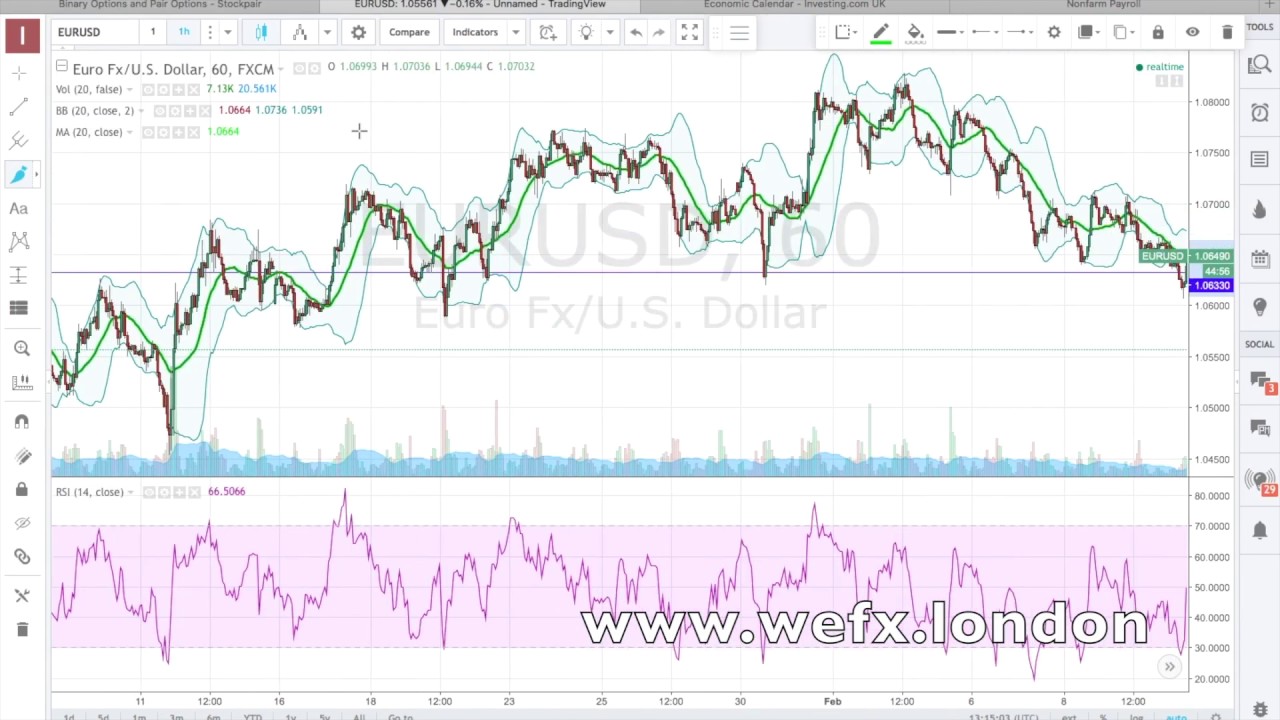 Binary Options Crash Course - Setting Up Indicators ...