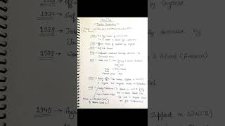 General Knowledge Indian Constitution Part 1