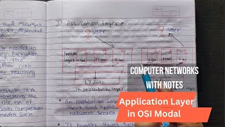 Lec 21 - Application Layer in OSI Model | Computer Networks Tutorials in Hindi with note