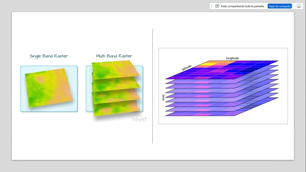 Descarga y procesamiento de imágenes de satélite en R
