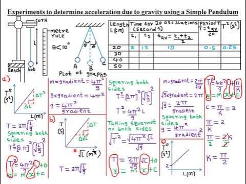 LINEAR MOTION: LESSON 7 - YouTube