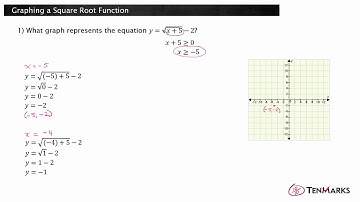 Graphing a Square Root Function (F-IF.7b)