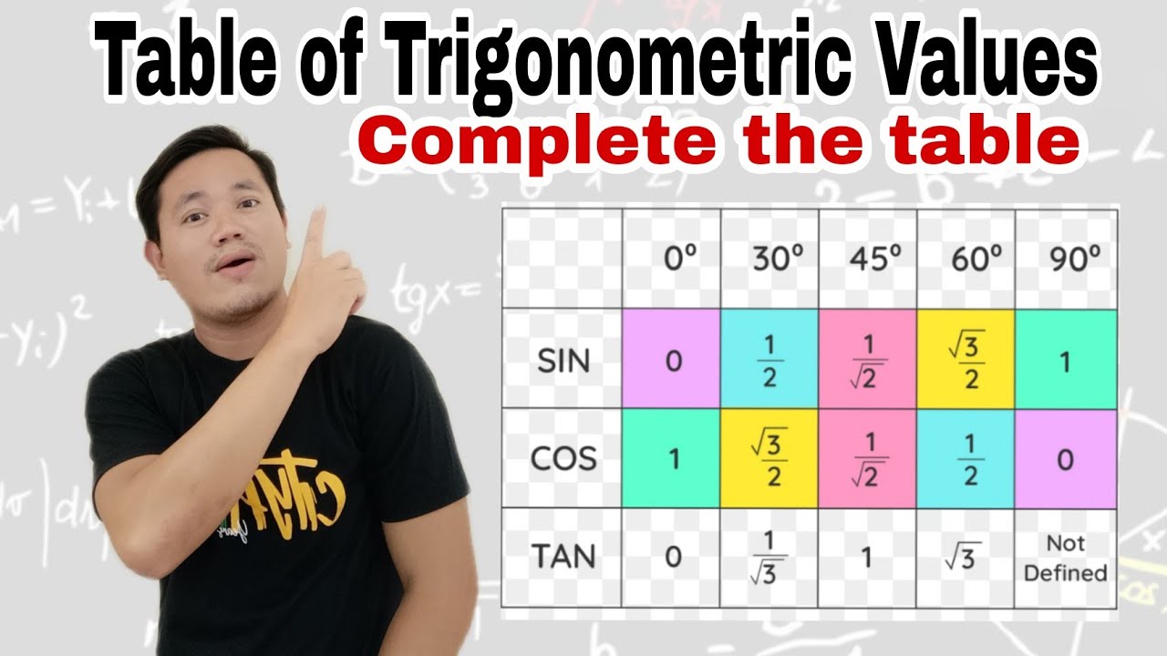 Table of Trigonometric Values: How To Complete the Table? - YouTube