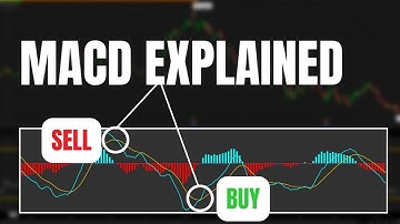 MACD Indicator Explained (Moving Average Convergence Divergence)