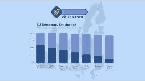 Video 3   Citizenship Participation and Engagement