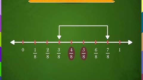 Rational Number between two Rational Numbers class-8