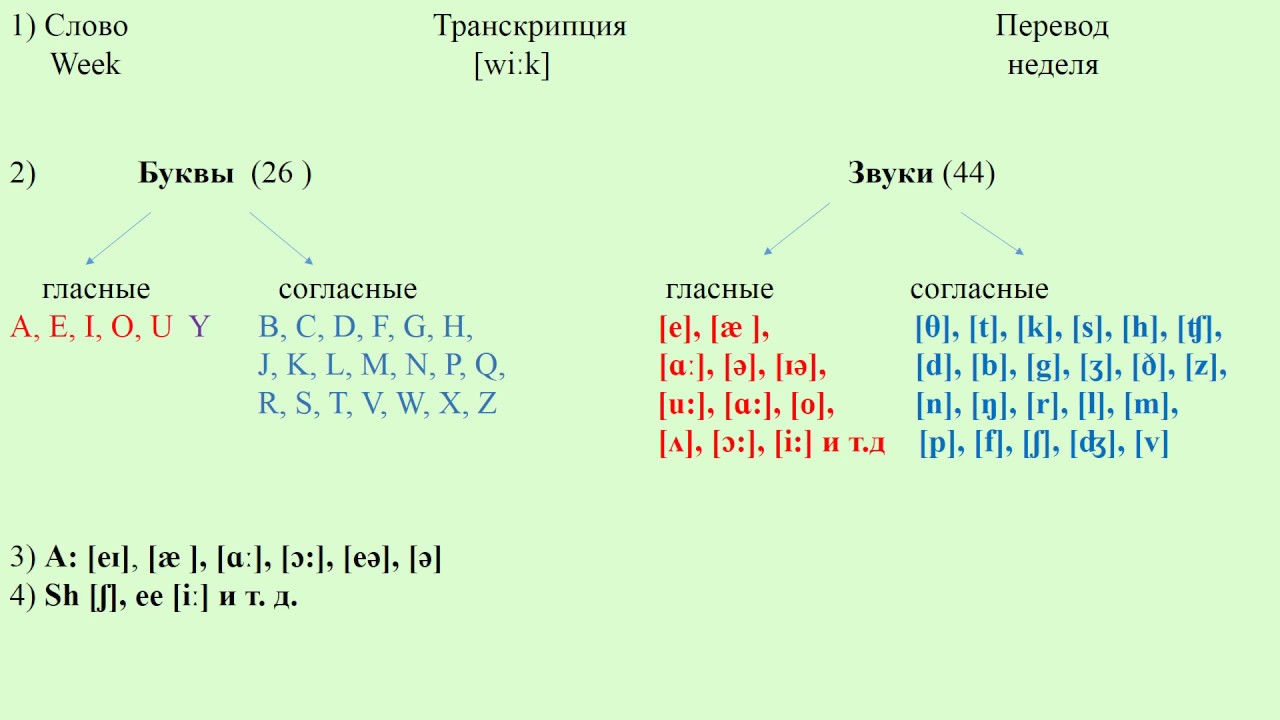 Звонкий звук английский