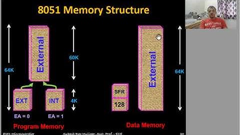 8051 Internal RAM and Program memory space