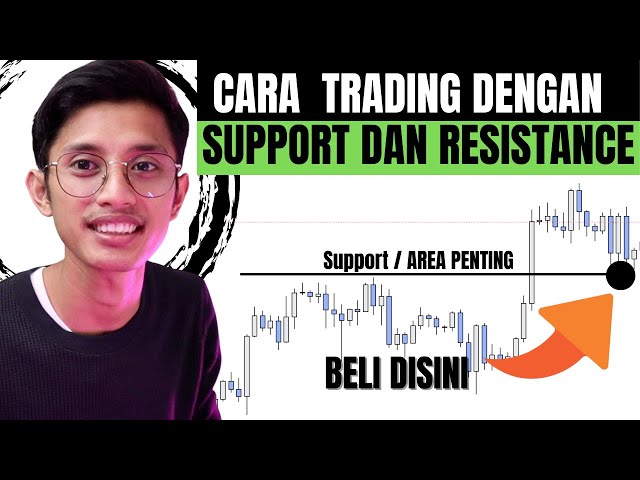 Cara trading dengan support dan resistance (Area Penting) class=