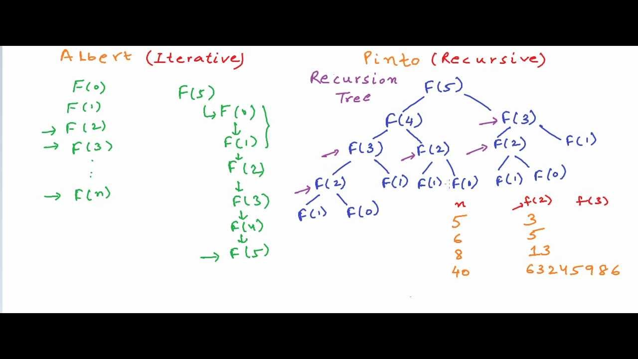 Why recursion is not always good - YouTube