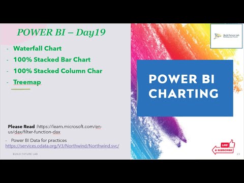 How to Create the Charts in power BI DAY18 #powerquery #powerbi #powerbitraining