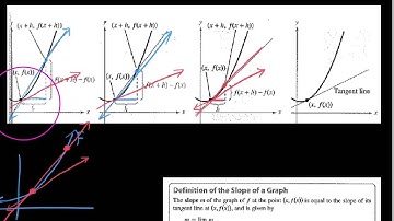 HPC 12.3.2 The Secant and Tangent Line Problems for finding slope