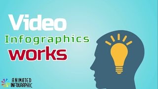 Video Infographics works  Because Video Infographics delivere your message