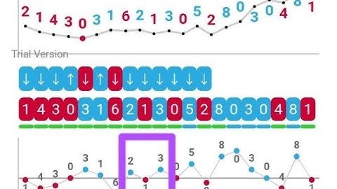 Simple Rise and Fall Last Digit Trading Method