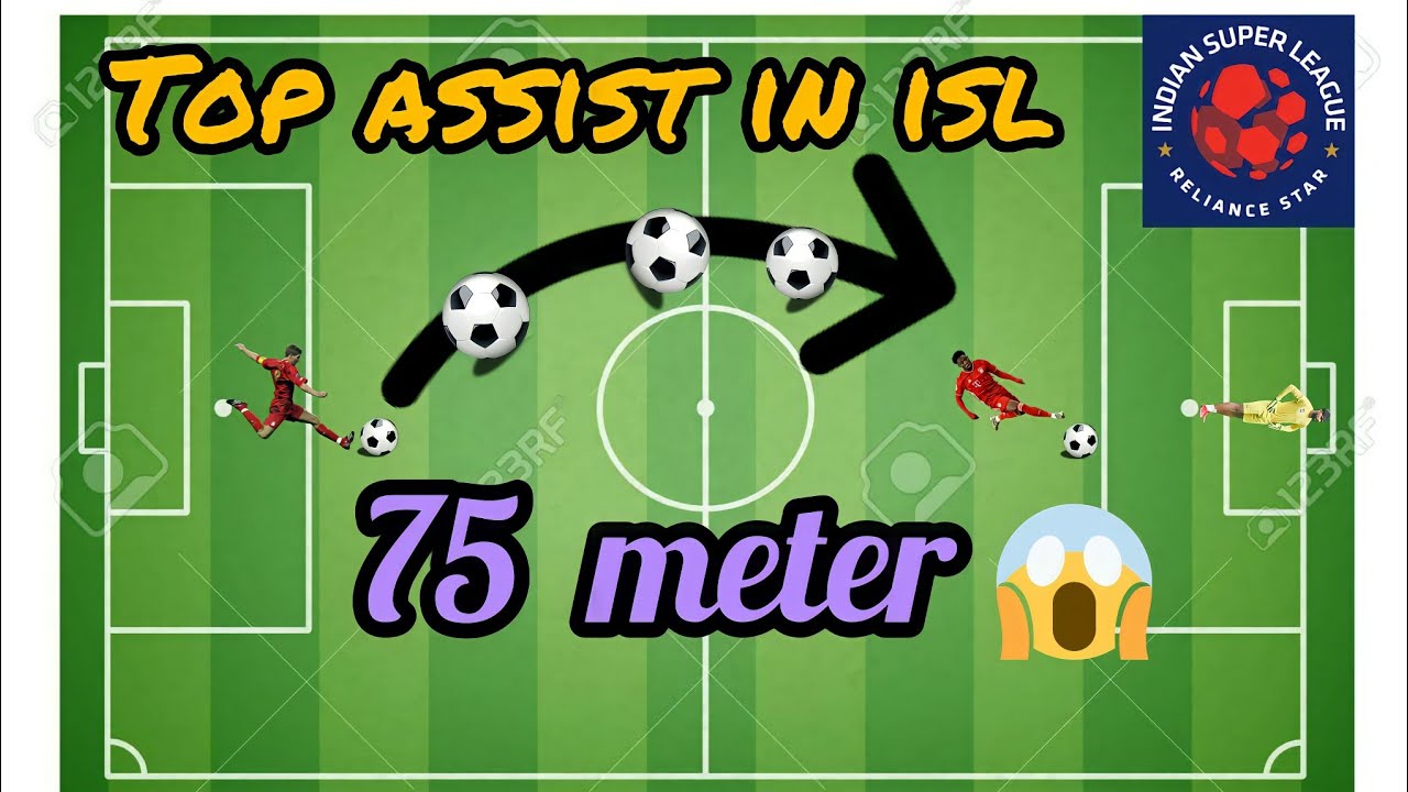 top best assist in isl ⛹️⛹️top 1 assist in isl