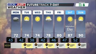 Cool, Gusty Weekend Before 4th of July Warmup
