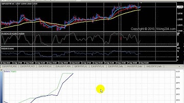 idEA Expert Advisor - robot trader backtest (part 1)