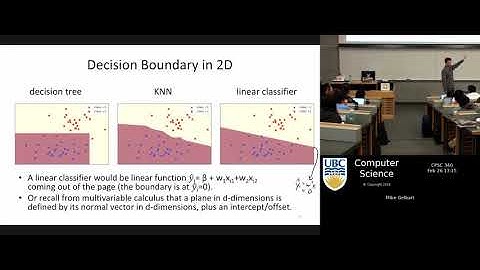 [CPSC 340] Linear Classifiers: Prediction
