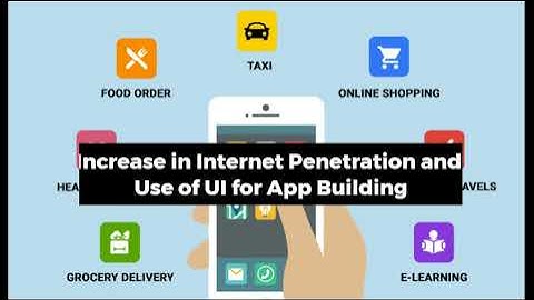 Drag & Drop App Builder Software Market Growth Scenario with $1,128.82 Million by 2027