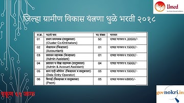 Umed Msrlm Dhule Bharti 2018