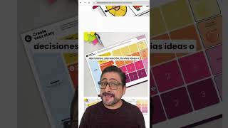Business model canvas Business model canvas