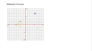 The 2D Coordinate System and Graphing