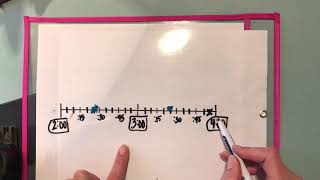 Review Telling time on a Number Line