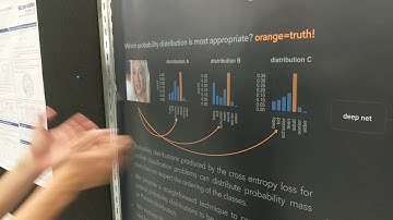 Unimodal Probability Distributions for Deep Ordinal Classification - Short