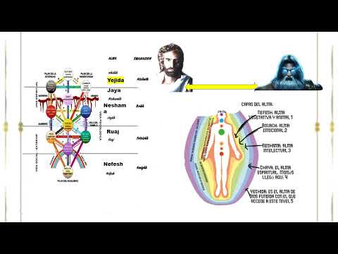 Clase 22  Las Joyas de la Sabiduría de Metatrón