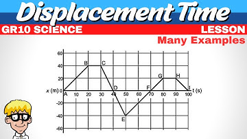 Displacement Time Graph Grade 10 Science