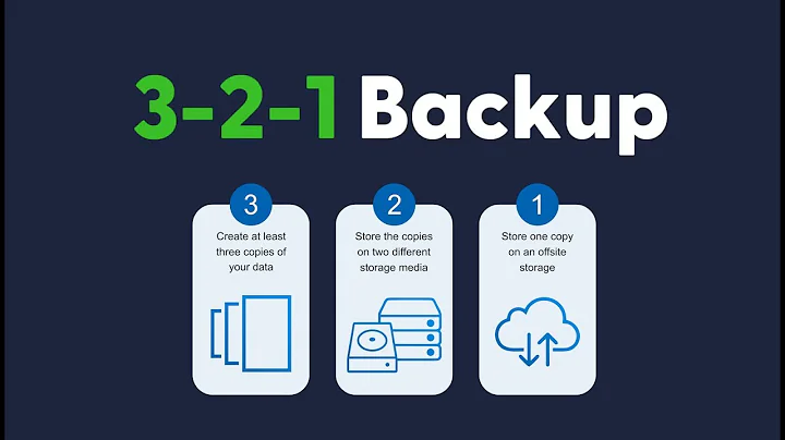 The 3-2-1 Backup Rule: The Golden Standard of Data Protection! (An Overview)