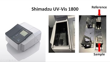 UV1800 Shimadzu for basic data capture and kinetic studies