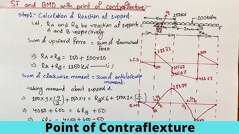 SFD and BMD for overhanging beam point load and udl || Mechanics of solids