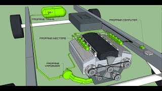 Fuel Injection Propane Conversion