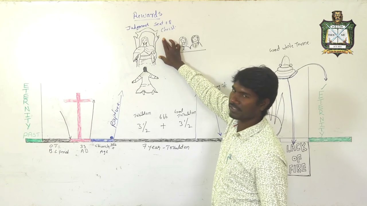 Rewards for Christians 👑