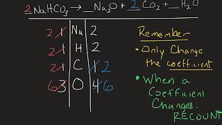 Balancing Chemical Reactions Notes