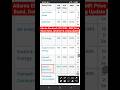 Atlanta Electricals IPO 2025 | GMP, Price Band, Dates, Allotment &amp; Listing Update