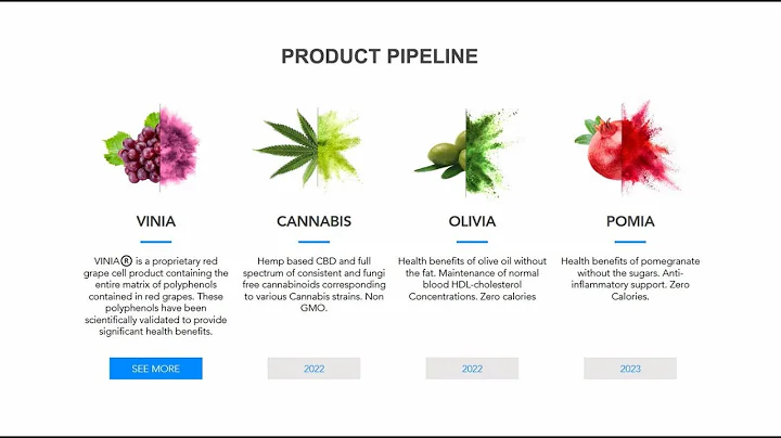 BioHarvest Sciences – A Company Overview and News Update with CEO Ilan Sobel