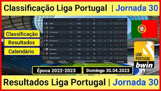 TABELA DE CLASSIFICAÇÃO DO CAMPEONATO PORTUGUÊS | classificação liga portugal