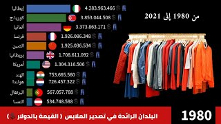 البلدان الرائدة في تصدير الملابس من 1980 إلى 2021