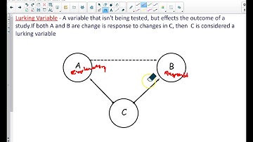 ap statistics chapter 3 correlation and regression wisdom