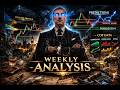 Weekly Analysis Week 4 March 2026