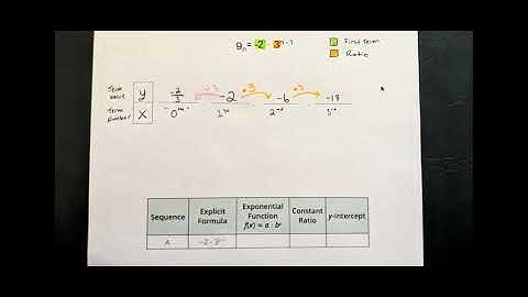 Using 0th Term of a Geometric Explicit Sequence to Write an Exponential Equation