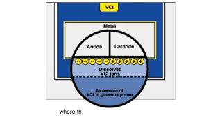 How Does VCI Work? Vapor Phase Corrosion Inhibitors Explained
