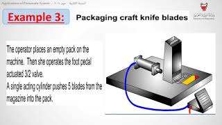 ميد804- Application of pneumatic system  - L2